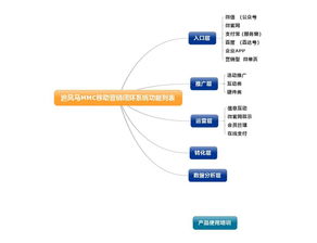 翼帆科技 深耕數字營銷，榮膺移動互聯網營銷卓越企業